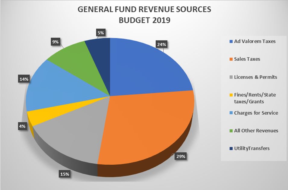 correct-pie-chart-final