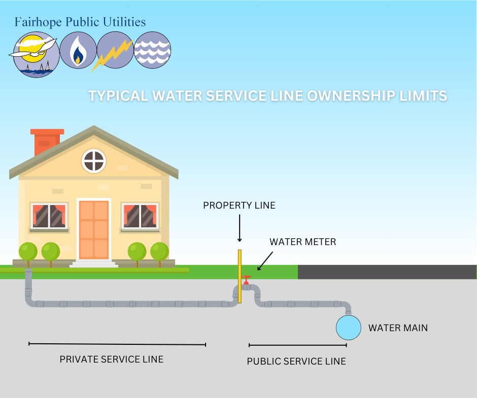 TYPICAL WATER SERVICE LINE